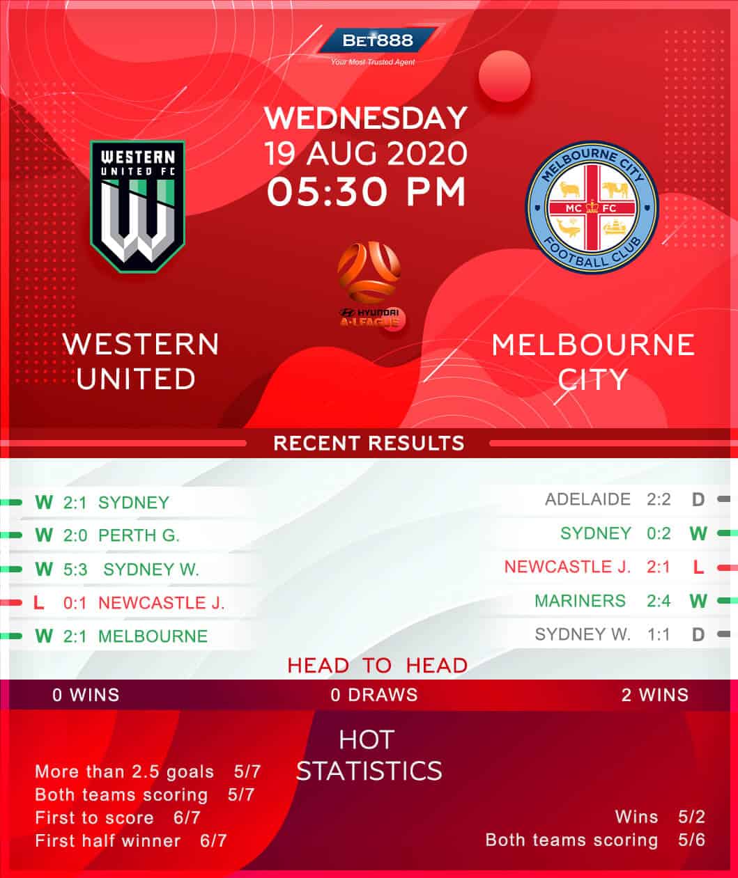 Western United vs Melbourne City 19/08/20