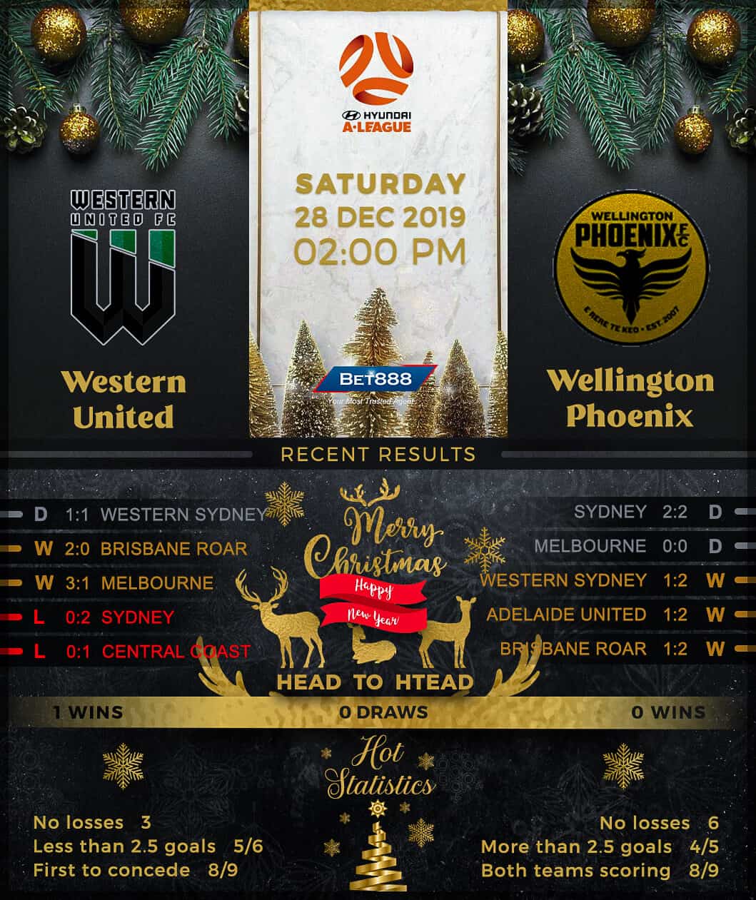 Western Sydney vs Wellington Phoenix 28/12/19