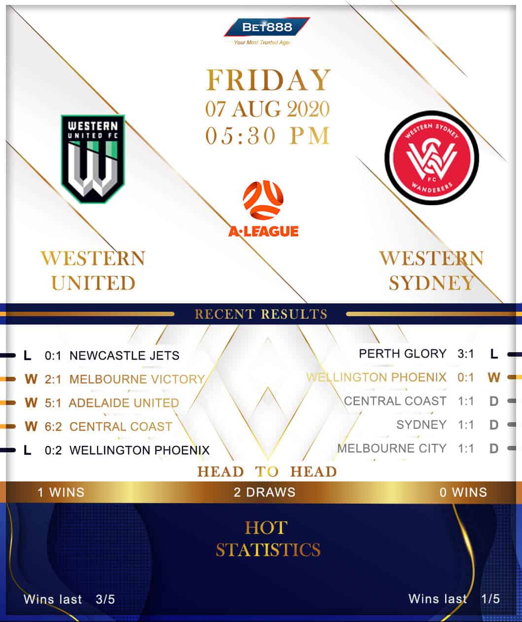 Western United vs  Western Sydney Wanderers 07/08/20