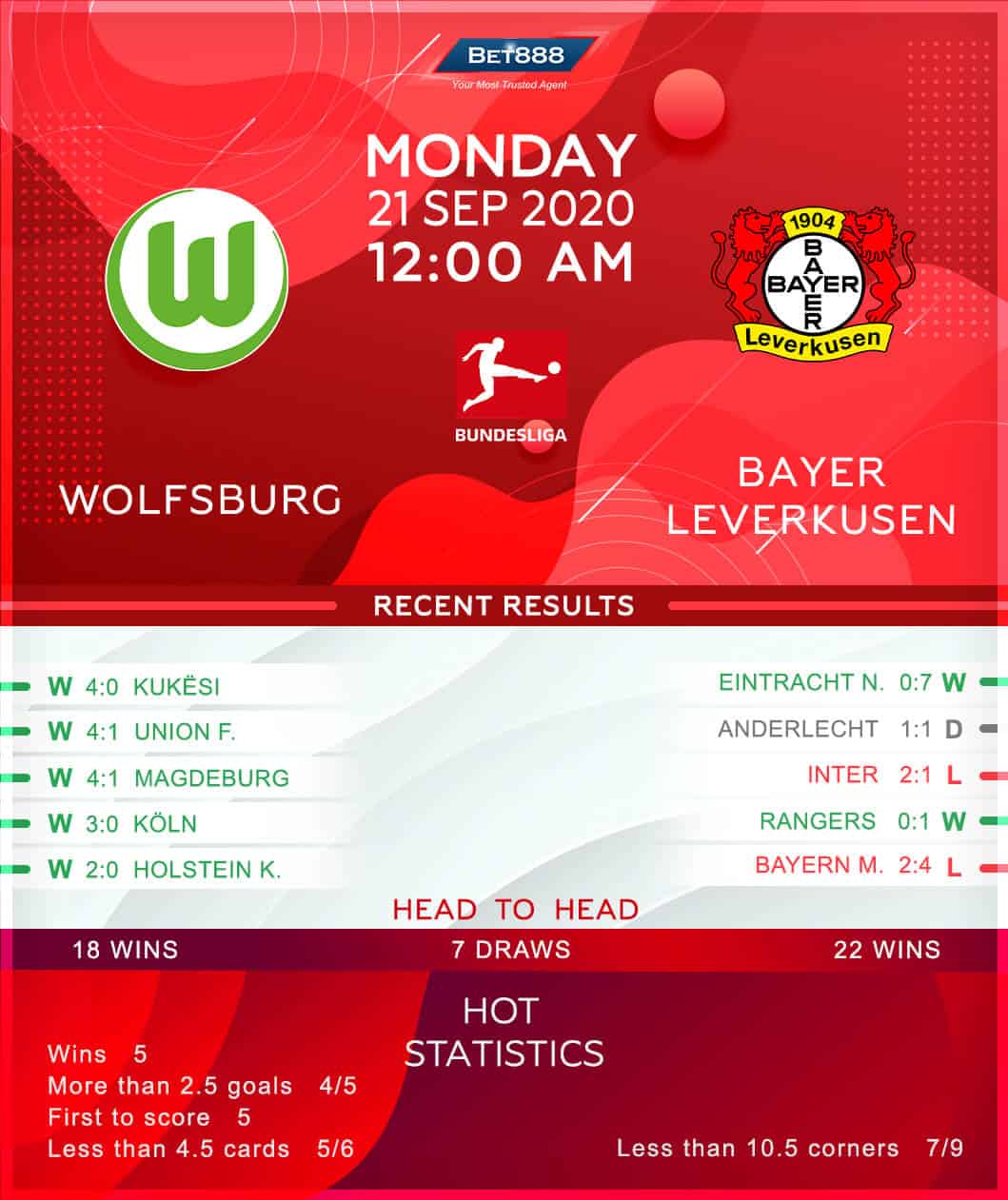 Wolfsburg vs Bayer Leverkusen 21/09/20