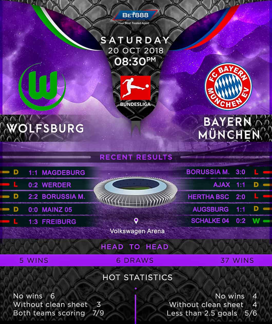 Wolfsburg vs Bayern Munich 20/10/18