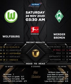 Wolfsburg vs Werder Bremen 28/11/20