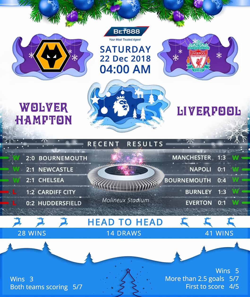 Wolverhampton Wanderers vs Liverpool 22/12/18