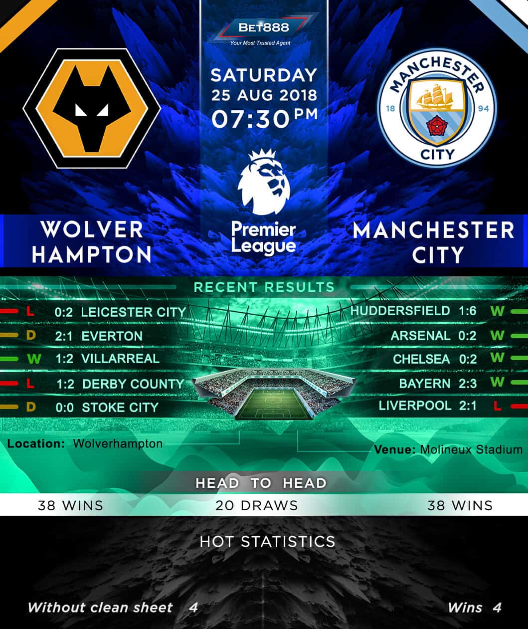 Wolverhampton Wanderers vs Manchester City 25/08/18
