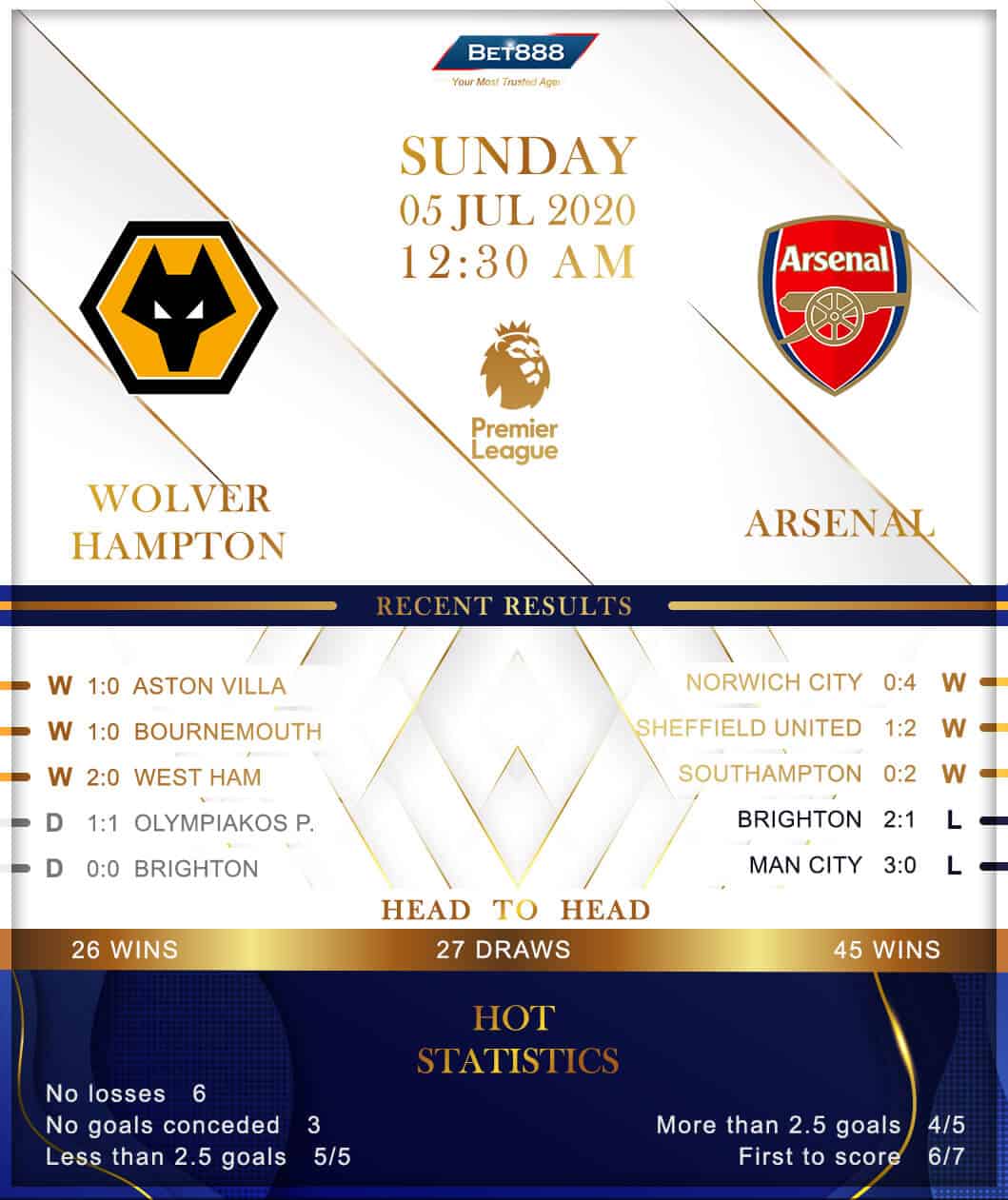 Wolverhampton Wanderers vs  Arsenal 05/07/20
