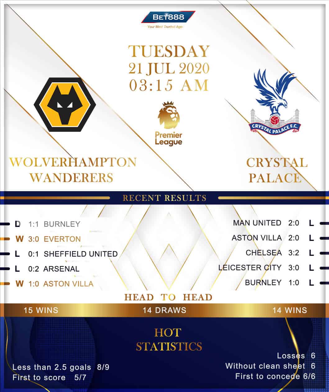 Wolverhampton Wanderers vs  Crystal Palace 21/07/20