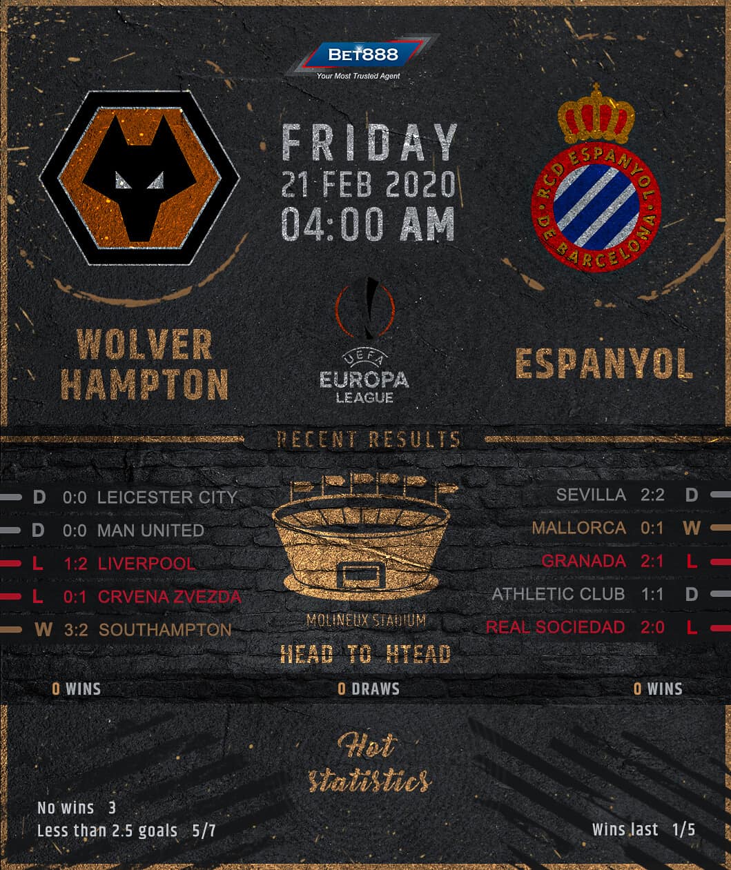 Wolverhampton Wanderers vs Espanyol﻿ 21/02/20