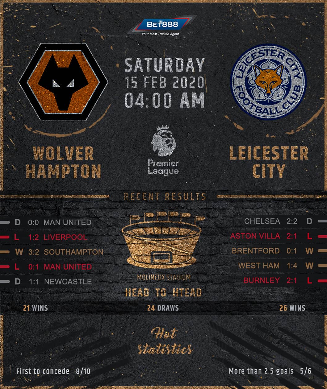Wolverhampton Wanderes vs Leicester City﻿ 15/02/20