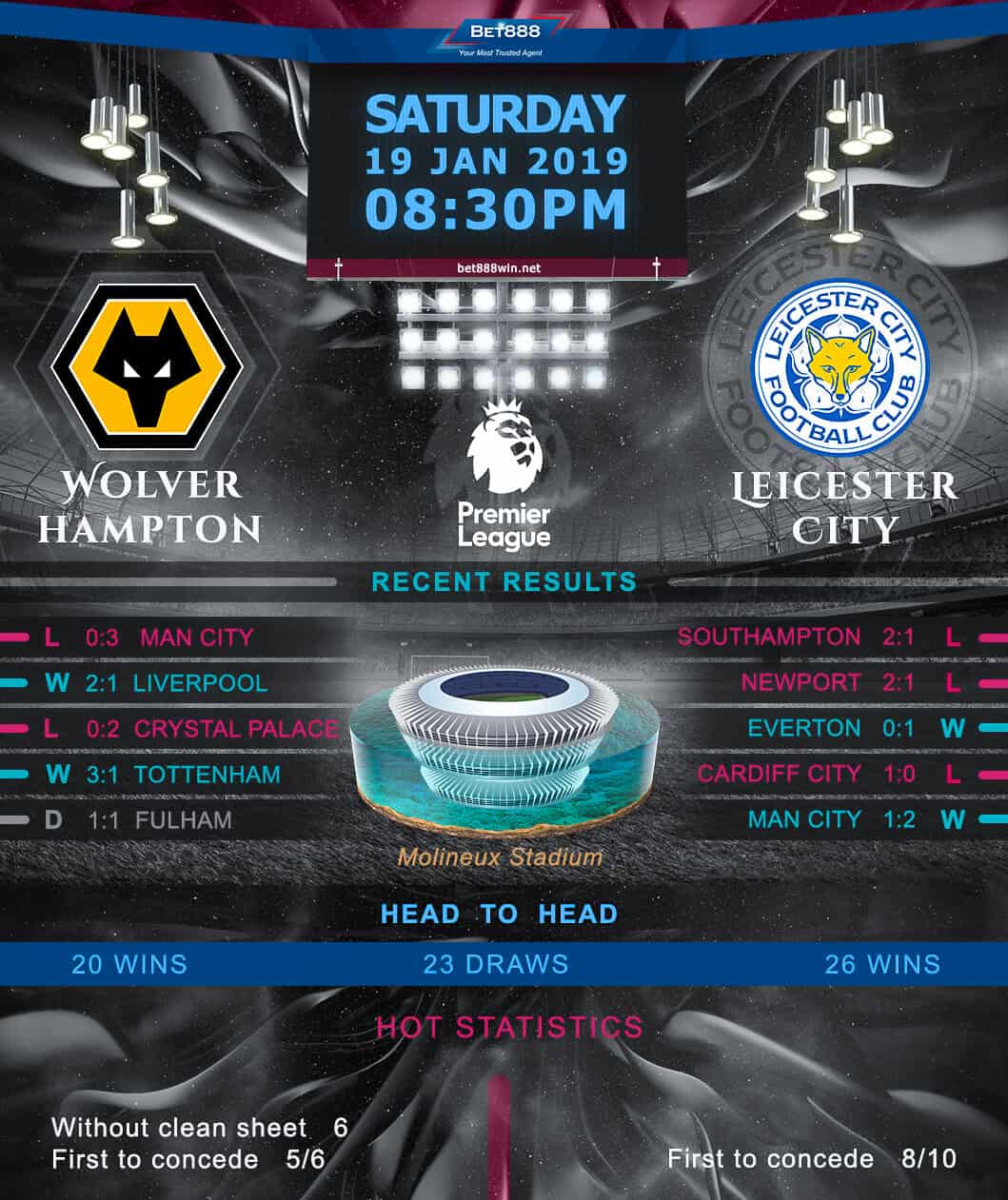 Wolverhampton Wanderers vs Leicester City 19/01/19
