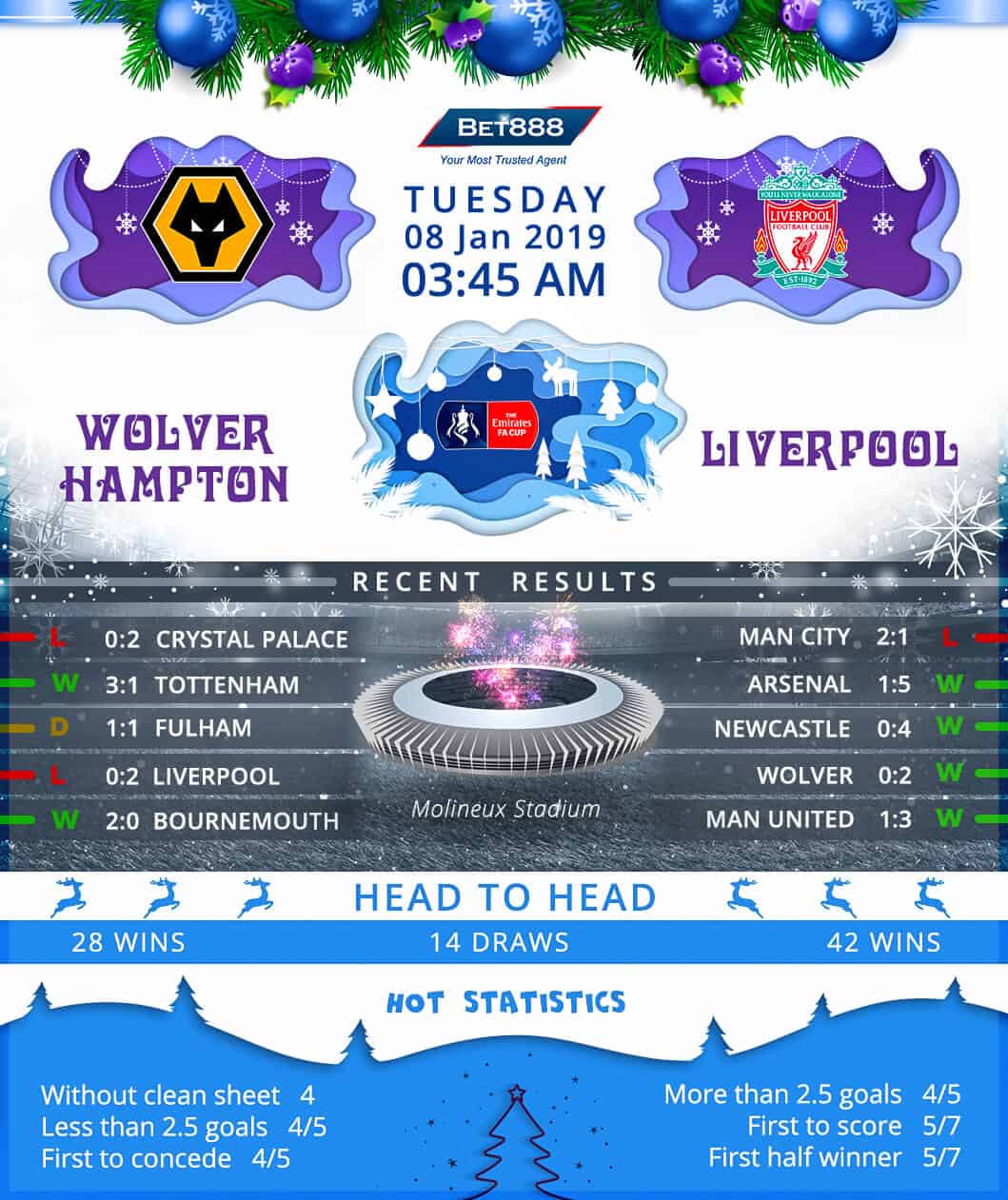 Wolverhampton Wanderers vs Liverpool 08/01/19