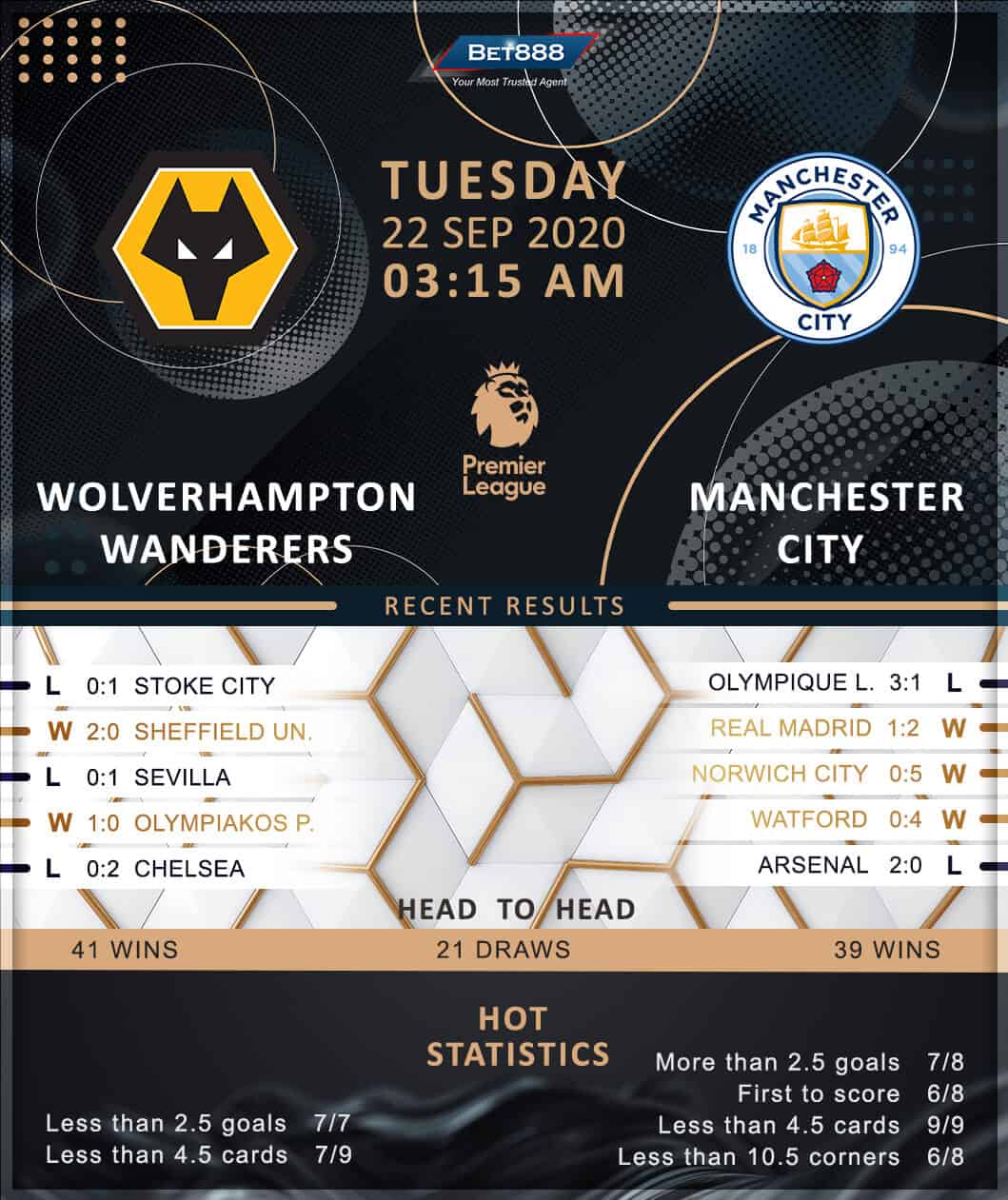 Wolverhampton Wanderers vs Manchester City 22/09/20