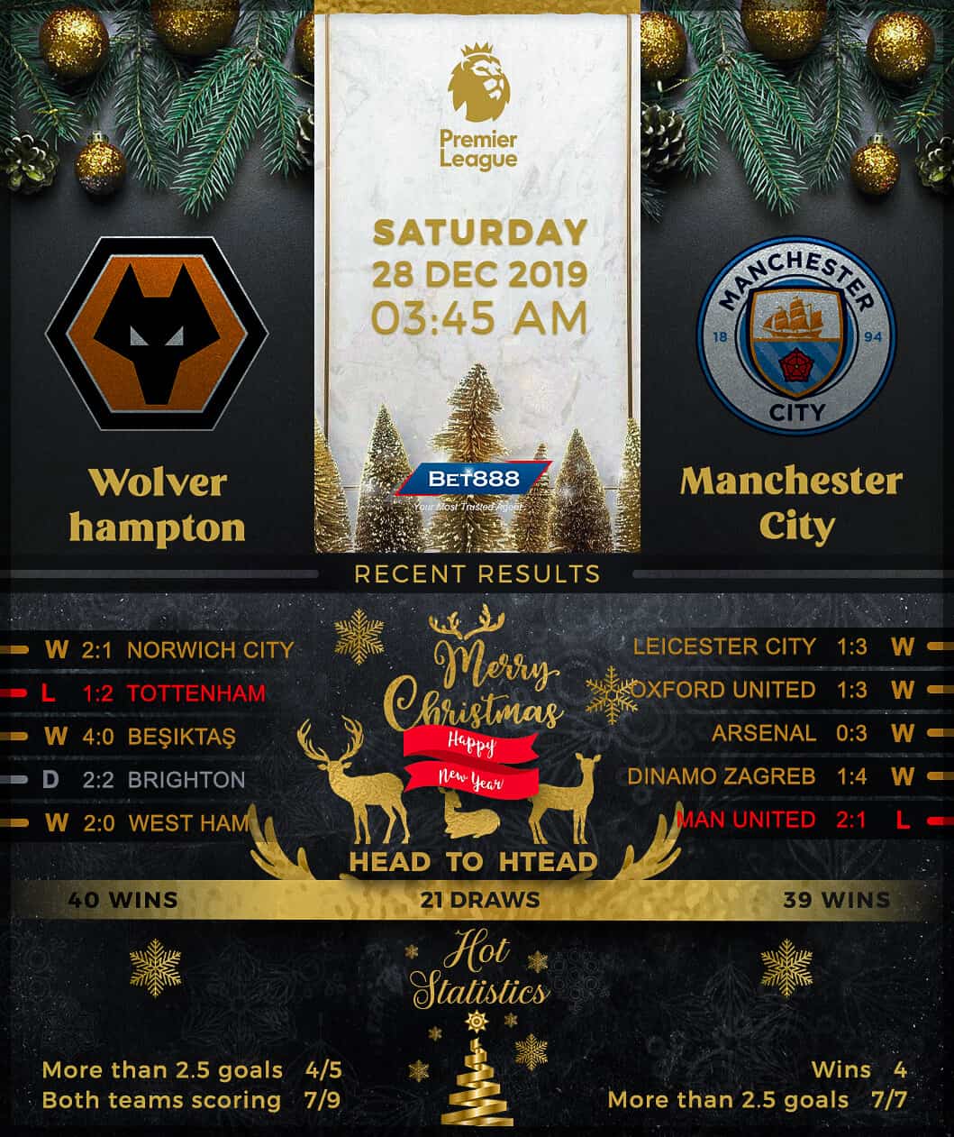 Wolverhampton Wanderers vs Manchester City 28/12/19