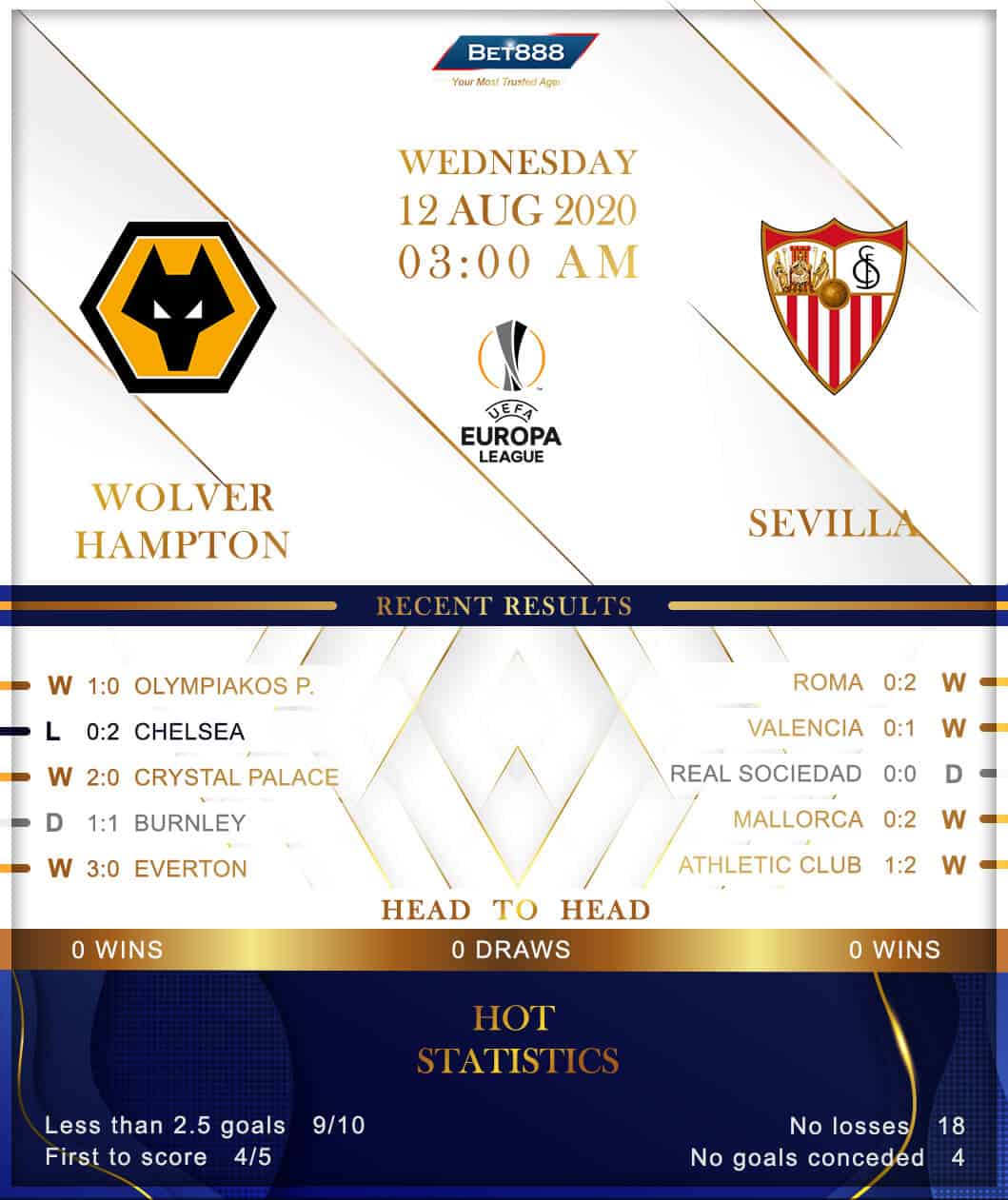 Wolvehampton Wanderers vs Sevilla 12/08/20