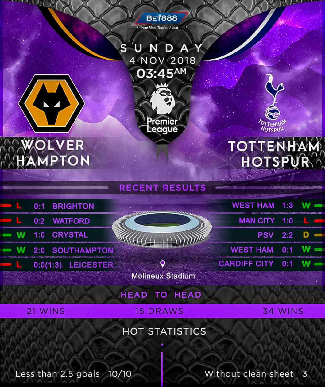 Wolverhampton Wanderers vs Tottenham Hotspur 04/11/18