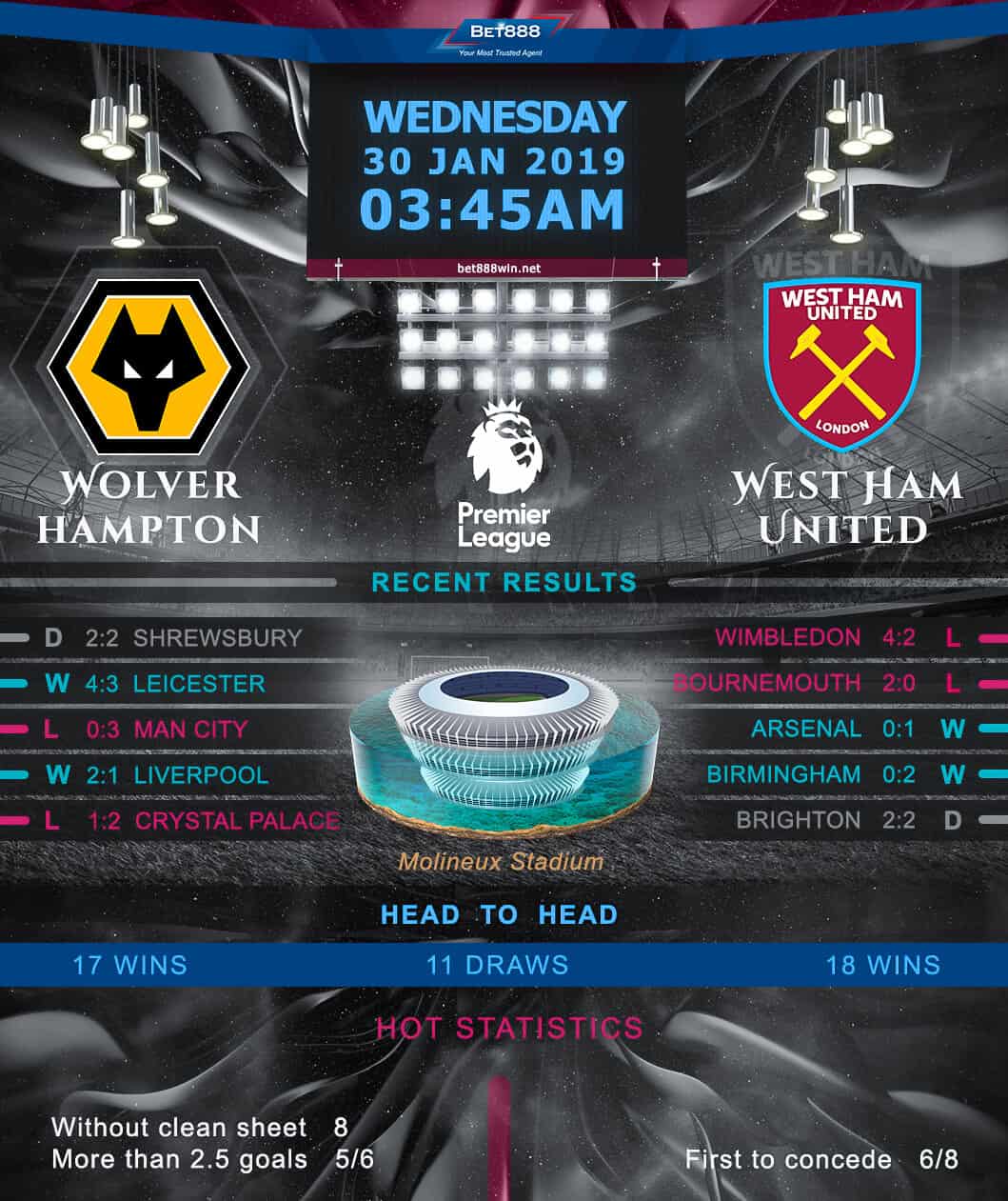 Wolverhampton Wanderers vs West Ham United 30/01/19