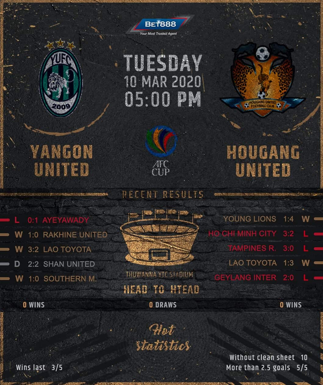 Yangon United vs Hougang United﻿ 10/03/20