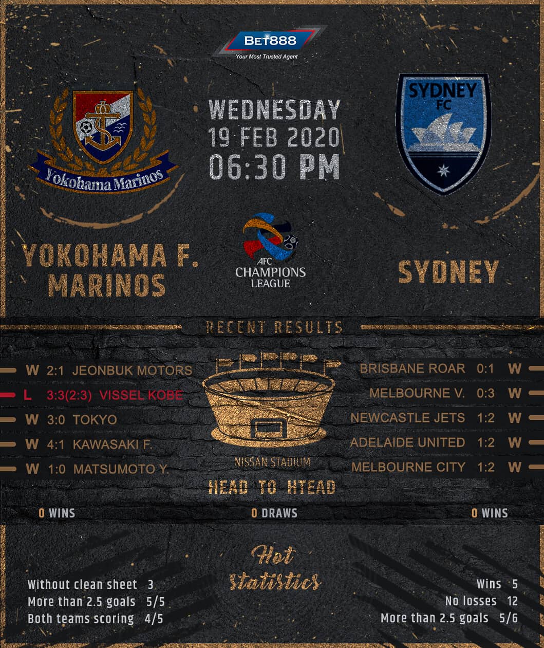 Yokohama F. Marinos vs Sydney﻿ 19/02/20