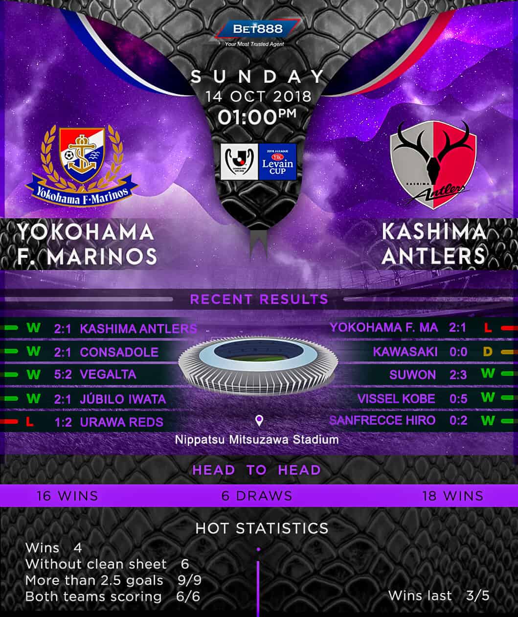 Yokohama vs Kashima Antlers 14/10/18