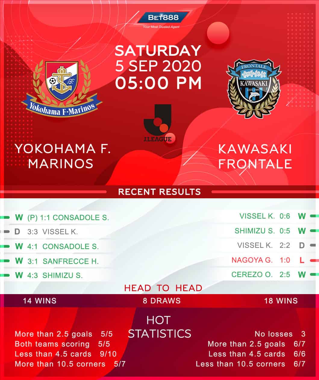 Yokohama Marinos vs Kawasaki Frontale 05/09/20