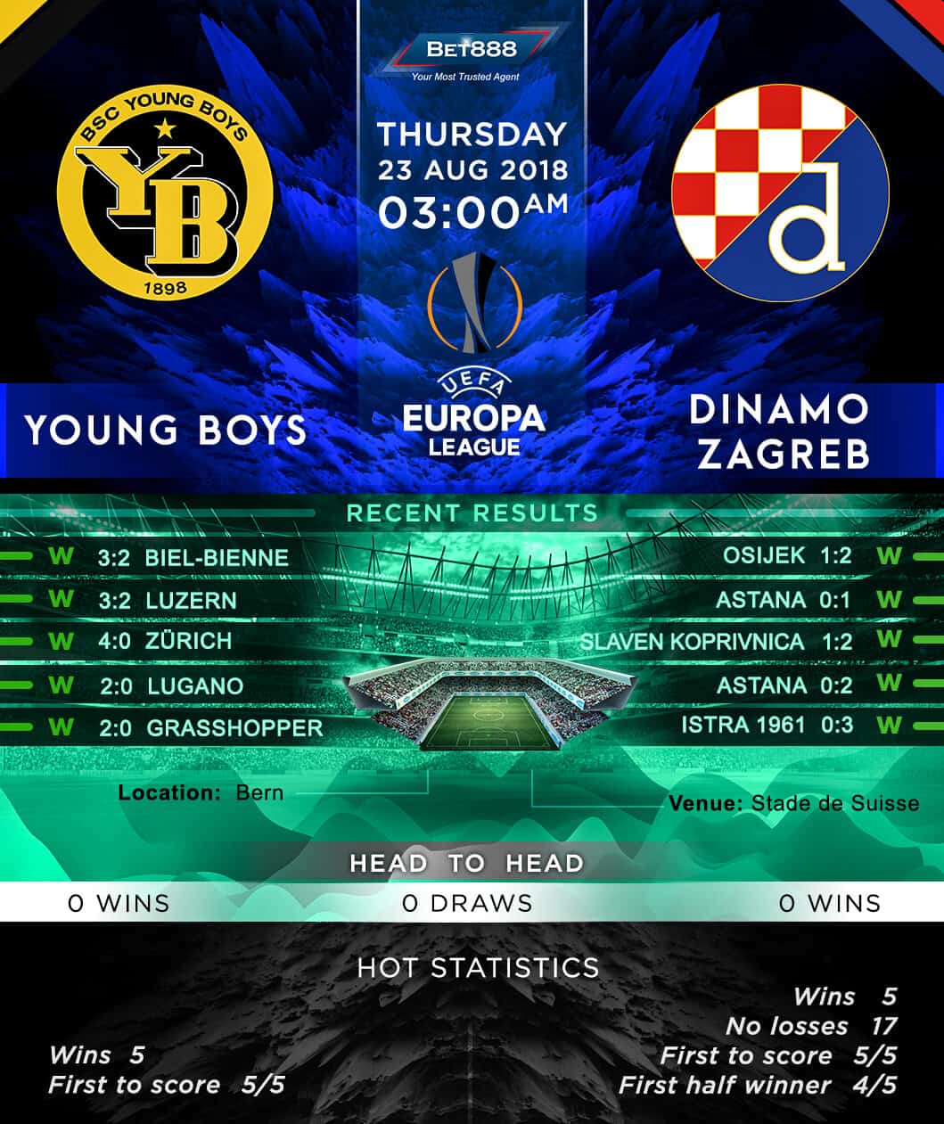 Young Boys vs Dinamo Zagreb 23/08/18