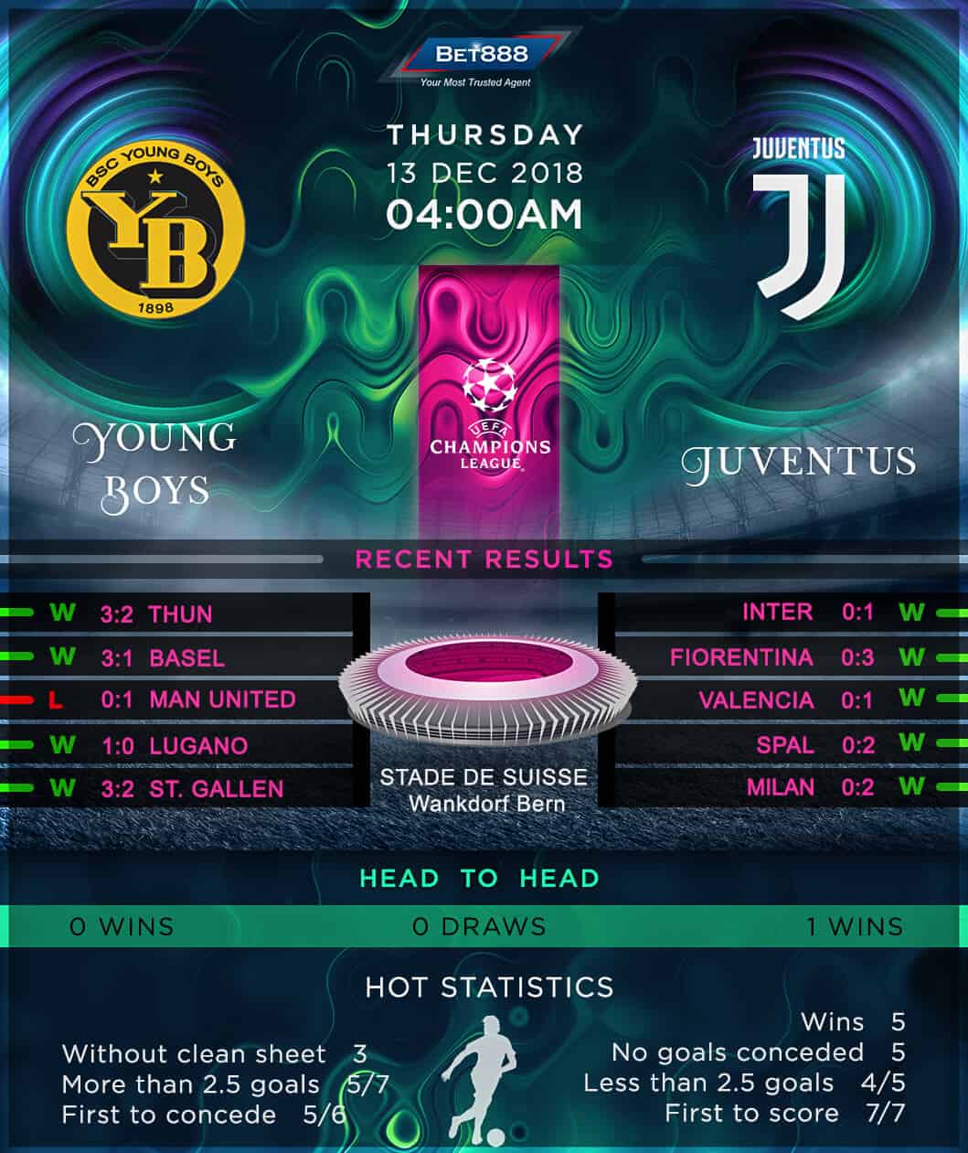 Young Boys vs Juventus 13/12/18