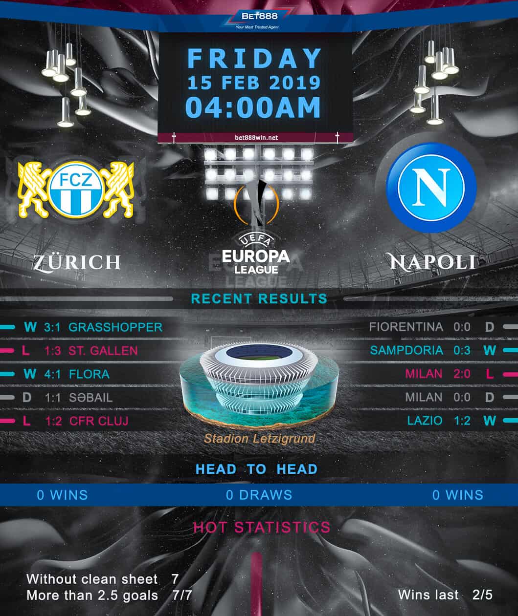Zurich vs Napoli﻿ 15/02/19
