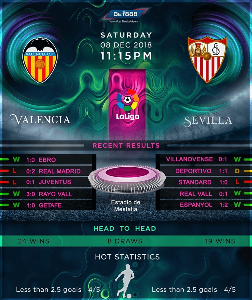 Valencia vs Sevilla 08/12/18