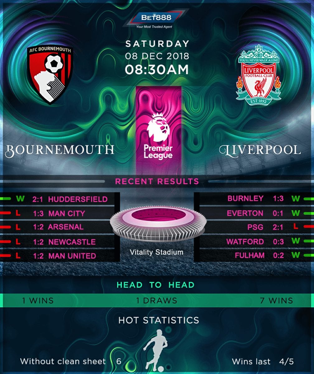 Bournemouth vs Liverpool 08/12/18