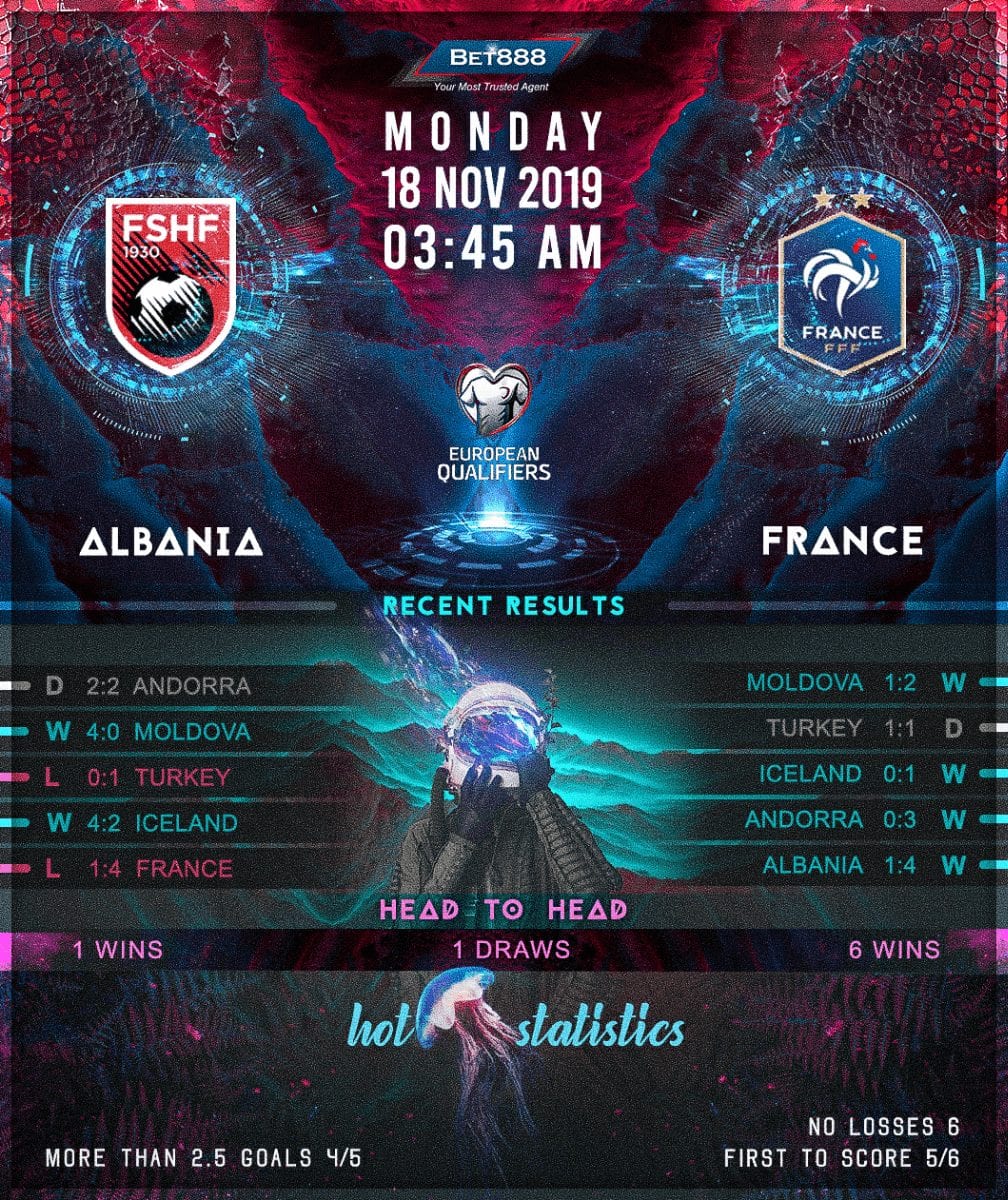 Albania vs France﻿ 18/11/19
