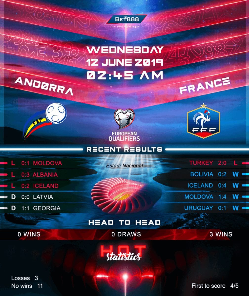 Andorra vs France﻿ 12/06/19