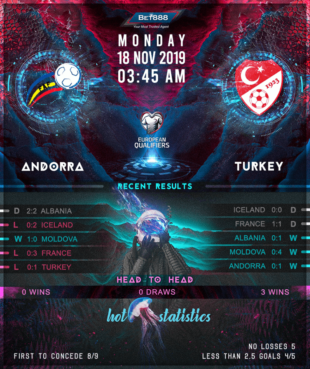 Andorra vs Turkey﻿ 18/11/19