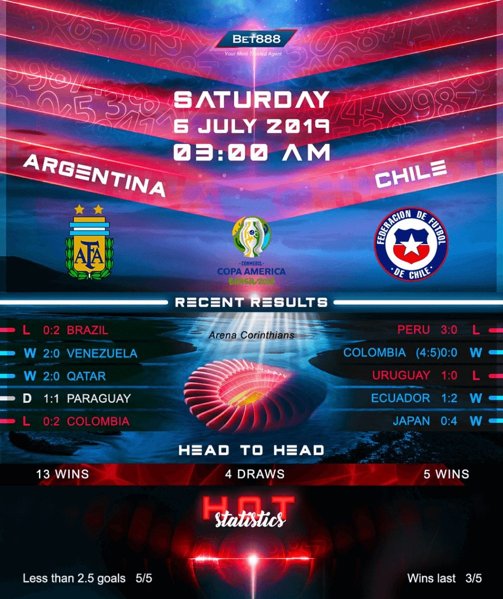 Argentina vs Chile﻿ 06/07/19