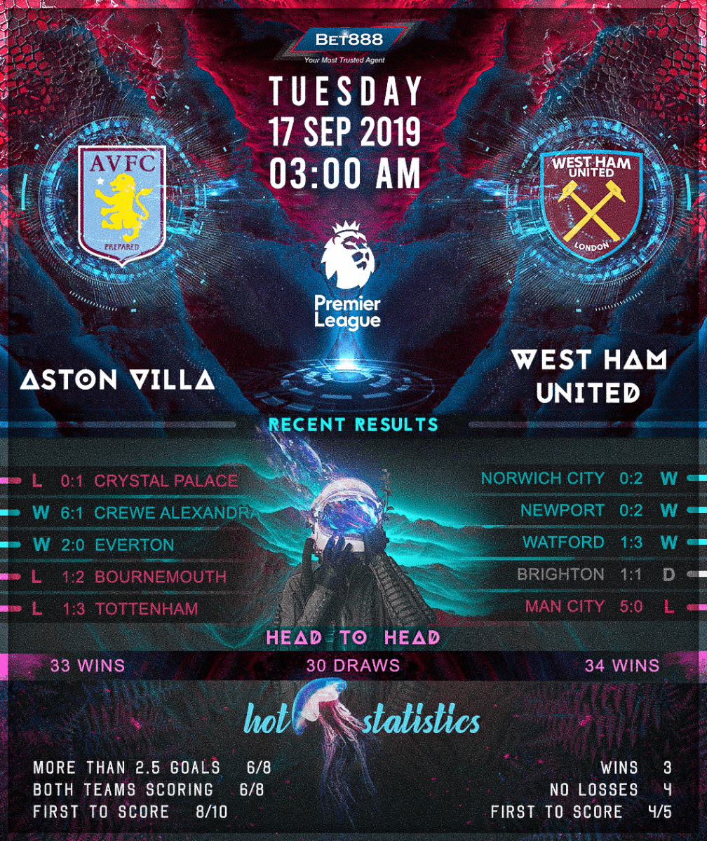 Aston Villa vs West Ham United 17/09/19