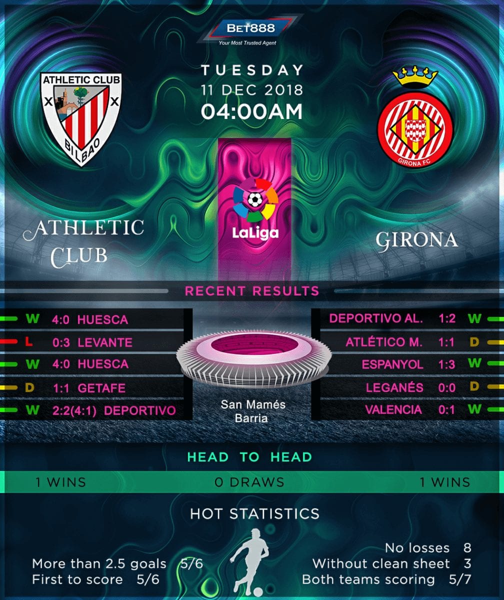 Athletic Bilbao vs Girona 11/12/18