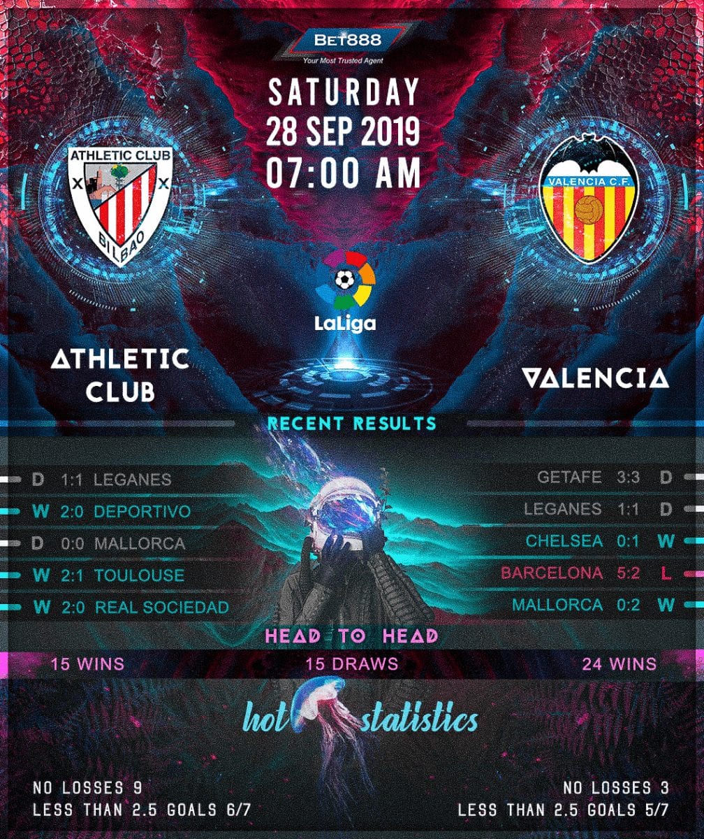 Athletic Bilbao vs Valencia﻿ 28/09/19