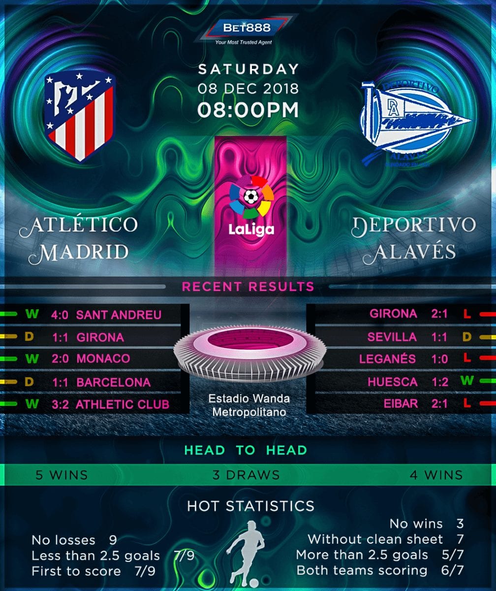 Atletico Madrid vs Deportivo Alaves 08/12/18