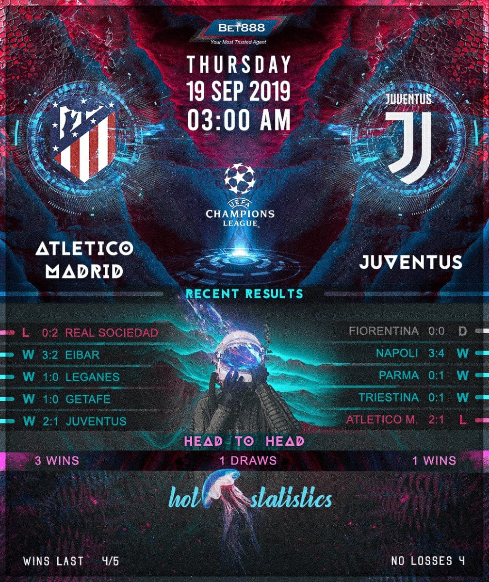 Atletico Madrid vs Juventus﻿ 19/09/19