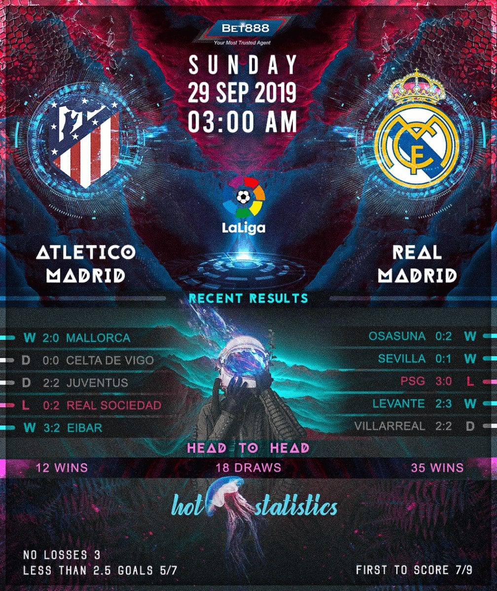 ﻿Atletico Madrid vs Real Madrid 29/09/19