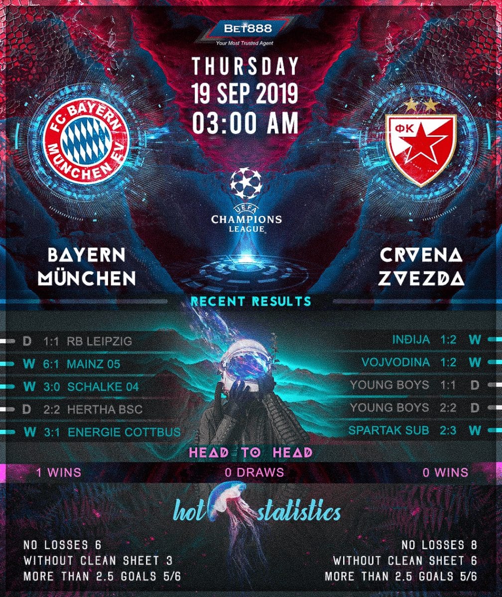 Bayern Munich vs Crvena Zvezda﻿ 19/09/19