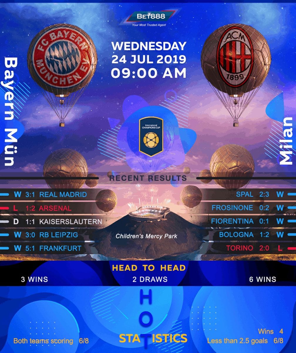 Bayern Munich vs AC Milan﻿ 24/07/19