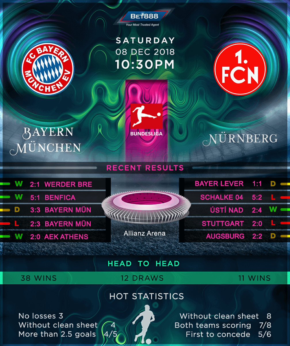 Bayern Munich vs Nurnberg 08/12/18