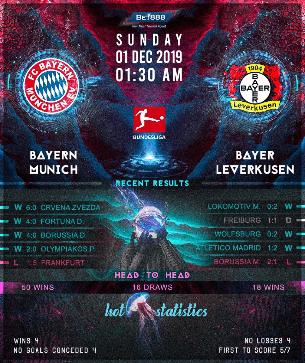 Bayern Munich vs Bayer Leverkusen﻿ 01/12/19