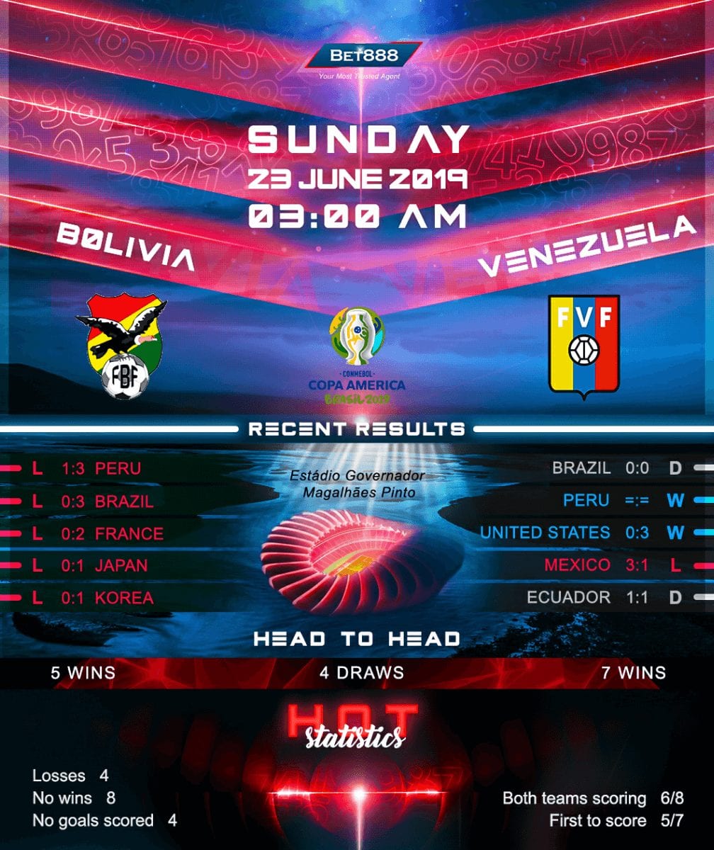 Bolivia vs Venezuela﻿ 23/06/19