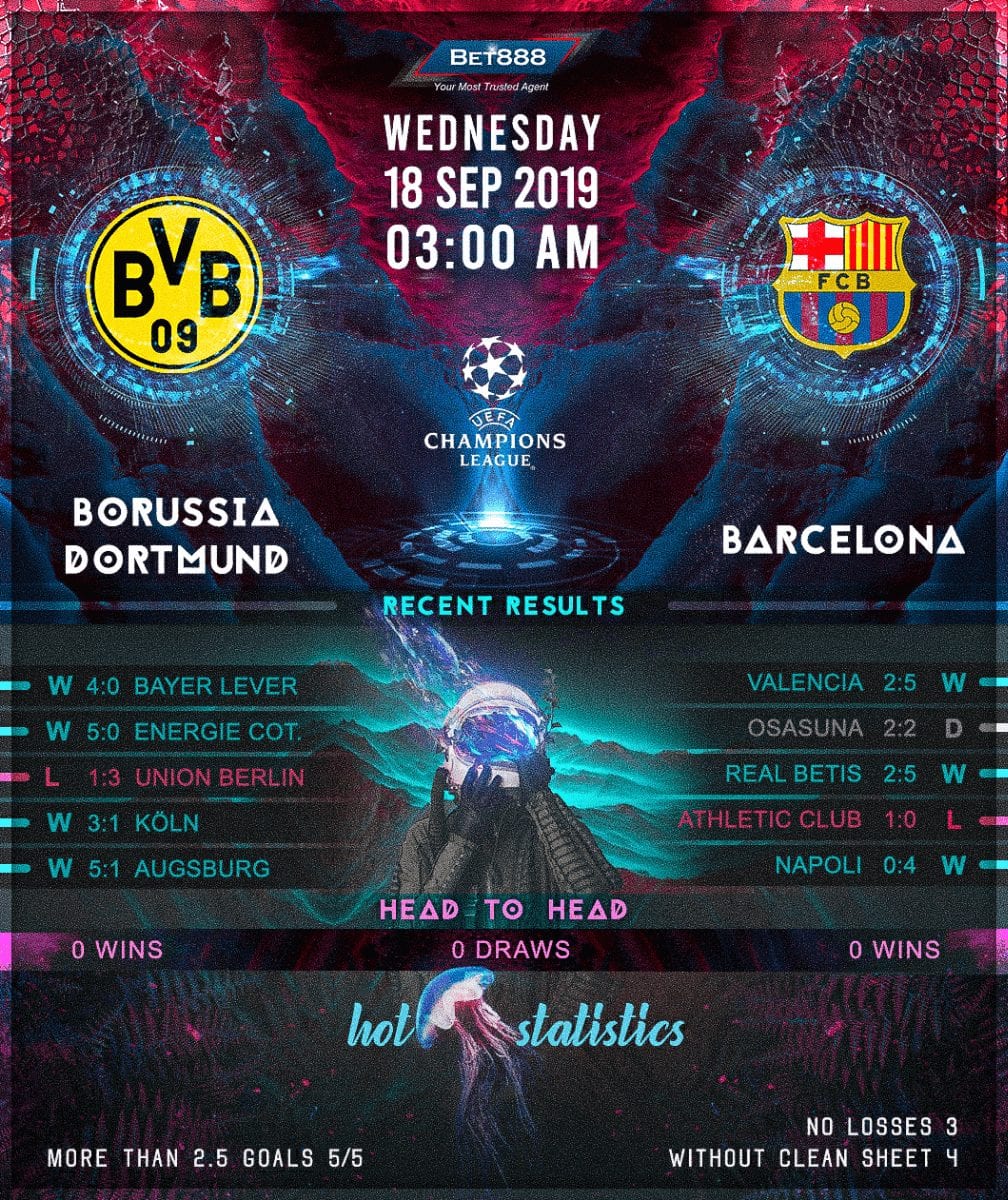 Borussia Dortmund vs Barcelona﻿ 18/09/19
