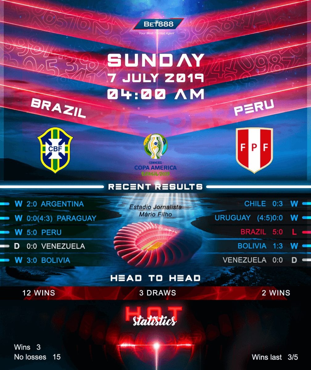 Brazil vs Peru﻿ 07/07/19