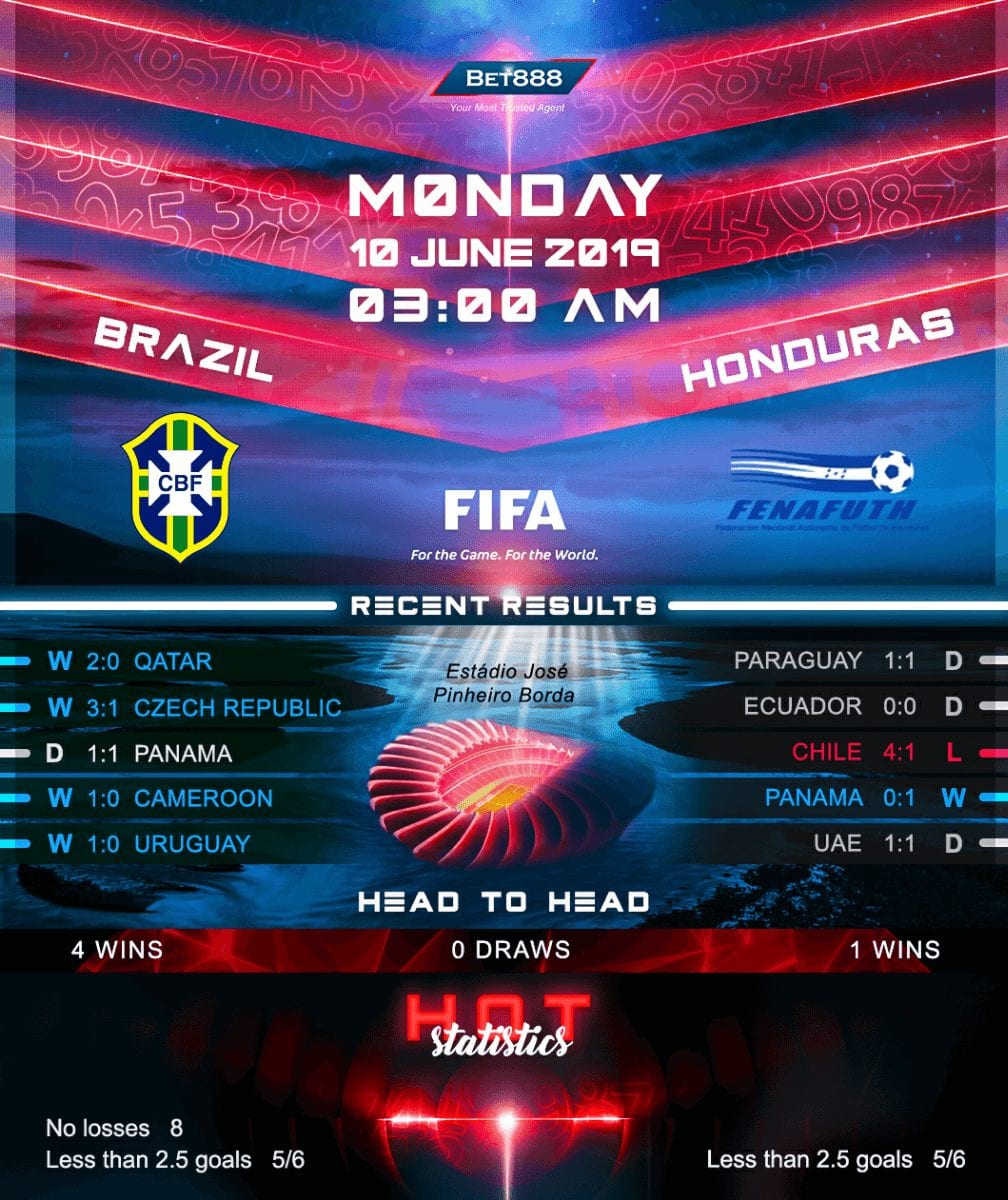 Brazil vs Honduras﻿ 10/06/19
