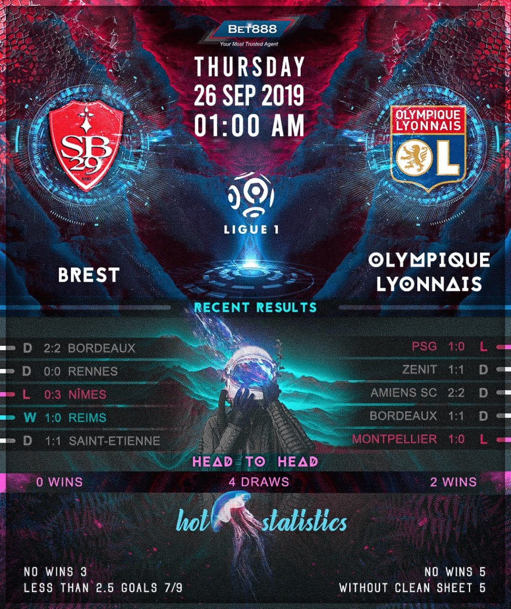 Brest vs Olympique Lyonnais  26/09/19