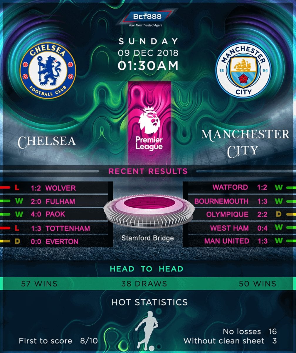 Chelsea vs Manchester City 09/12/18