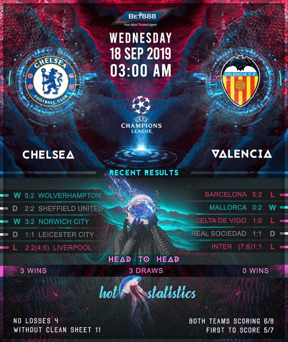 Chelsea vs Valencia﻿ 18/09/19