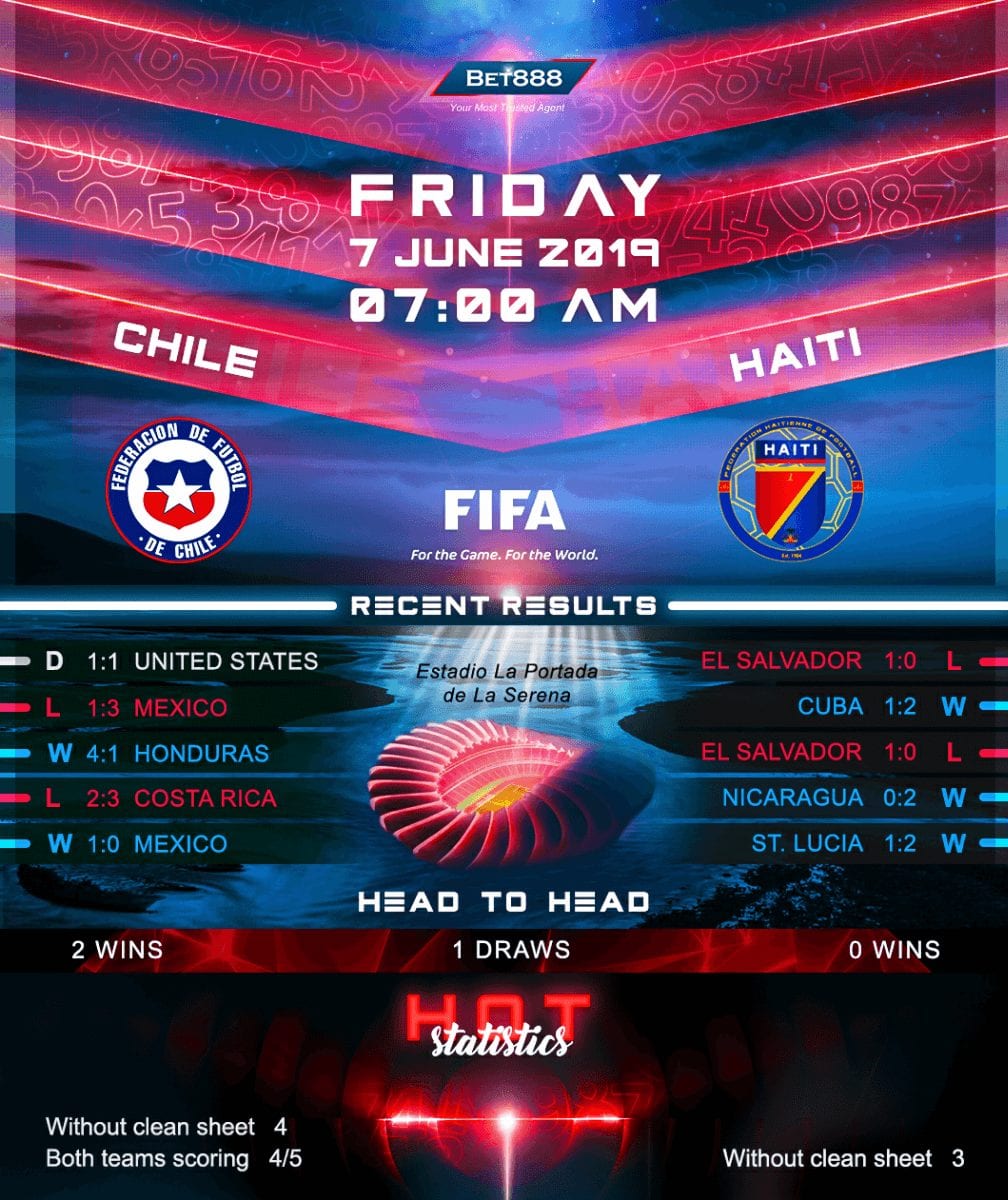 Chile vs Haiti﻿ 07/06/19